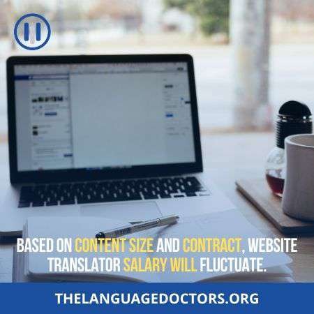 Content size to determine Website Translation Services Cost-so you should consider this factor seriously 